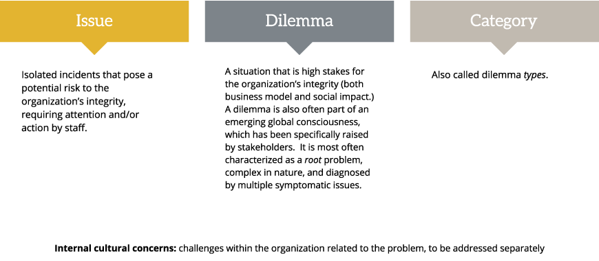 Prepare illustration