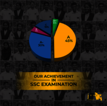 Our Achievement Statistics in SSC Examination